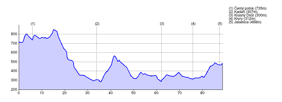 ../../_images/2006-krasnydvur-trk-profile.png