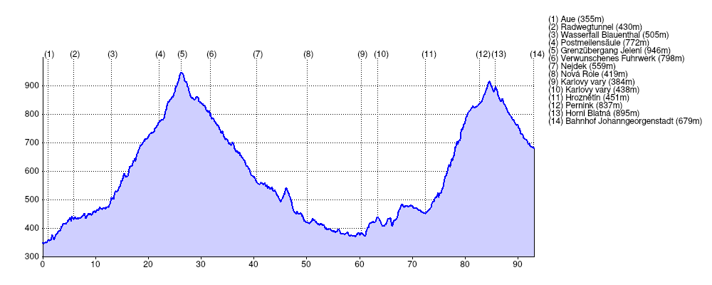 ../../_images/2025-karl-au-kv-trk-profile.png