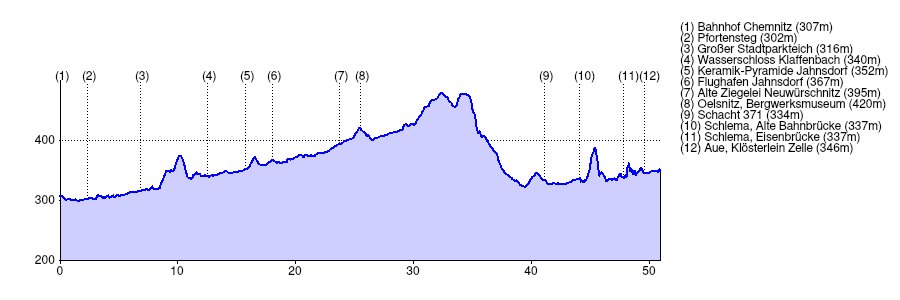 ../../_images/2025-karl-c-au-trk-profile.png